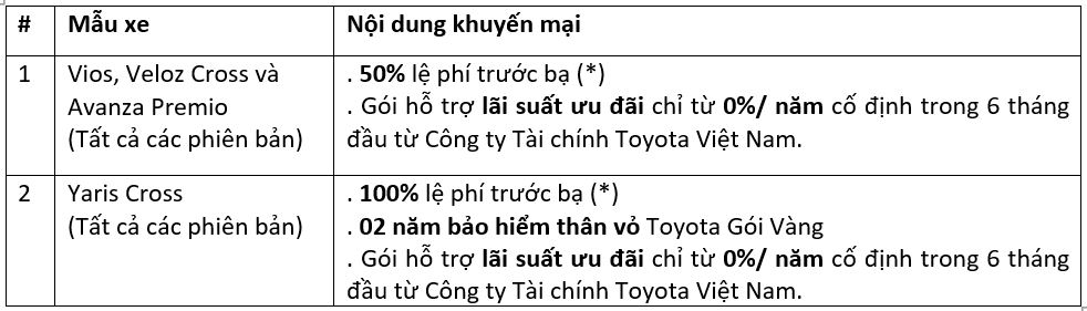 908ce0d27a3fb6e0b707258f7ca317dc Giá xe Toyota kèm khuyến mãi tháng 11/2023