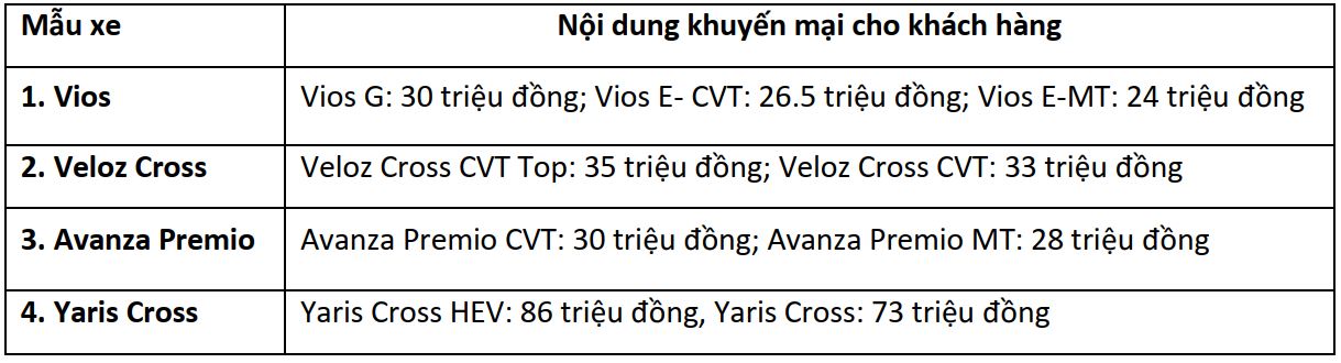 hinh2 Giá xe Toyota kèm khuyến mãi tháng 11/2023